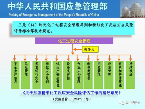 全面加强危险化学品安全生产工作的意见宣贯课件——交通及公共管理用金属标牌制造行业的实践路径