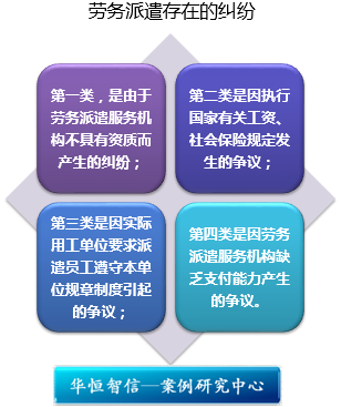 企业劳务派遣法律风险防范与交通及公共管理金属标牌制造的合规管理